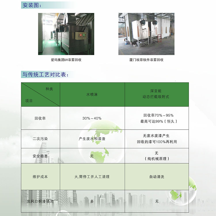 新款免維護UV漆霧凈化器自動清洗