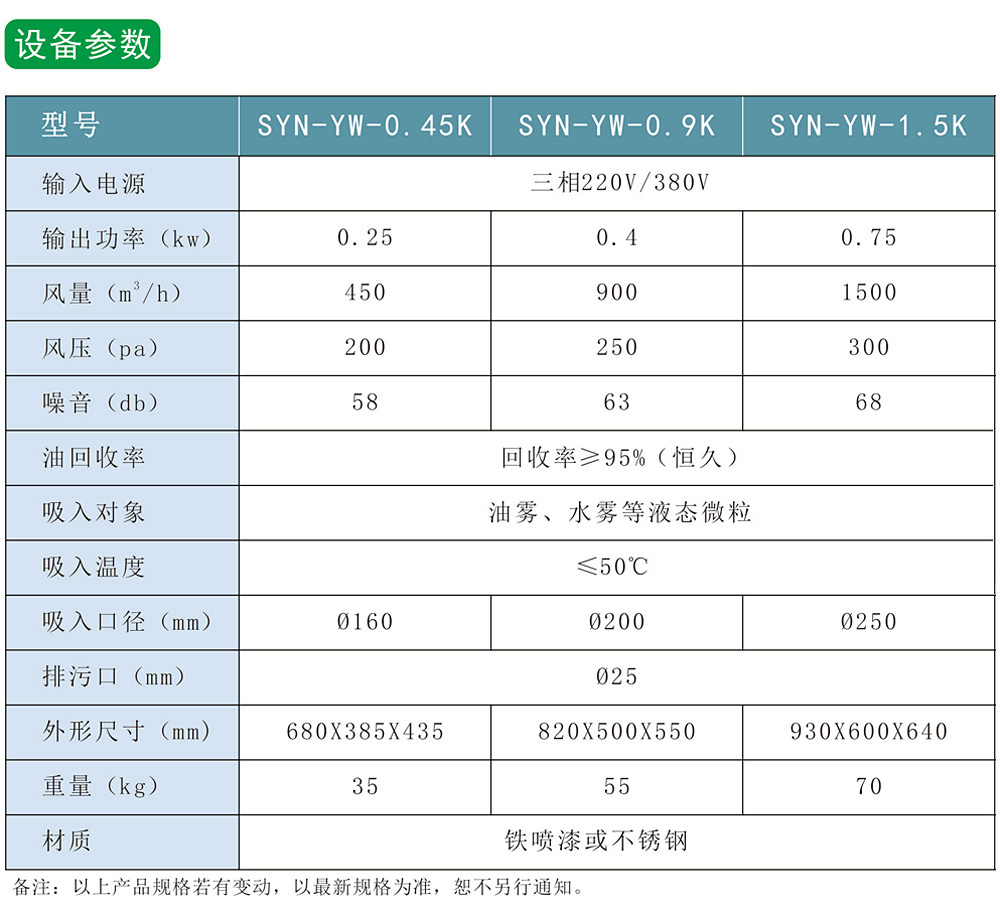 小型油霧凈化回收機(jī)