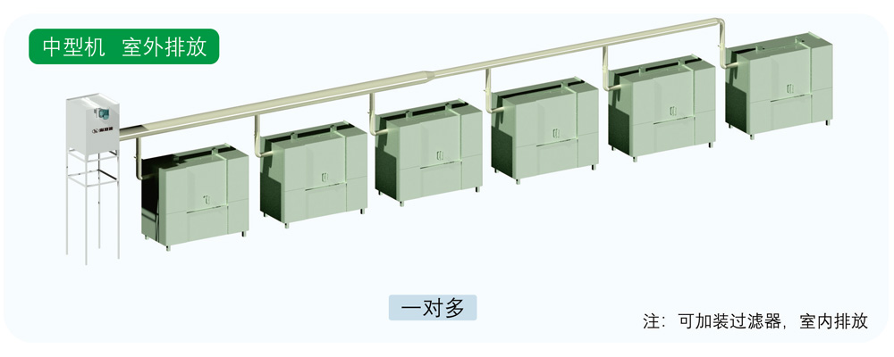 中型油霧凈化回收機